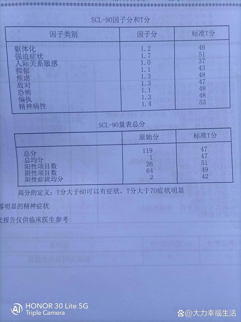 心理健康筛查(心理健康筛查报告)