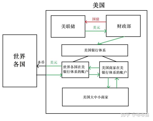 拉美经济复苏(拉美经济模式)
