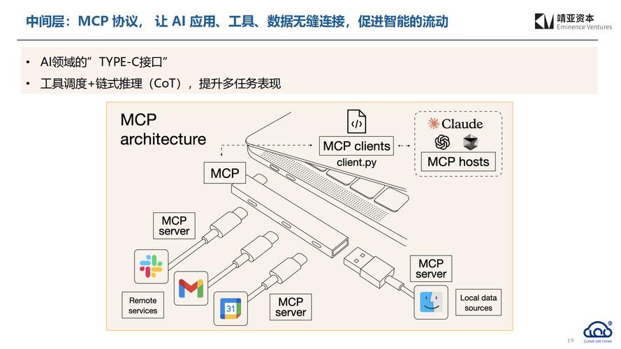 AI商业化重构(Cloudflare数据抓取规范)(ai商机)