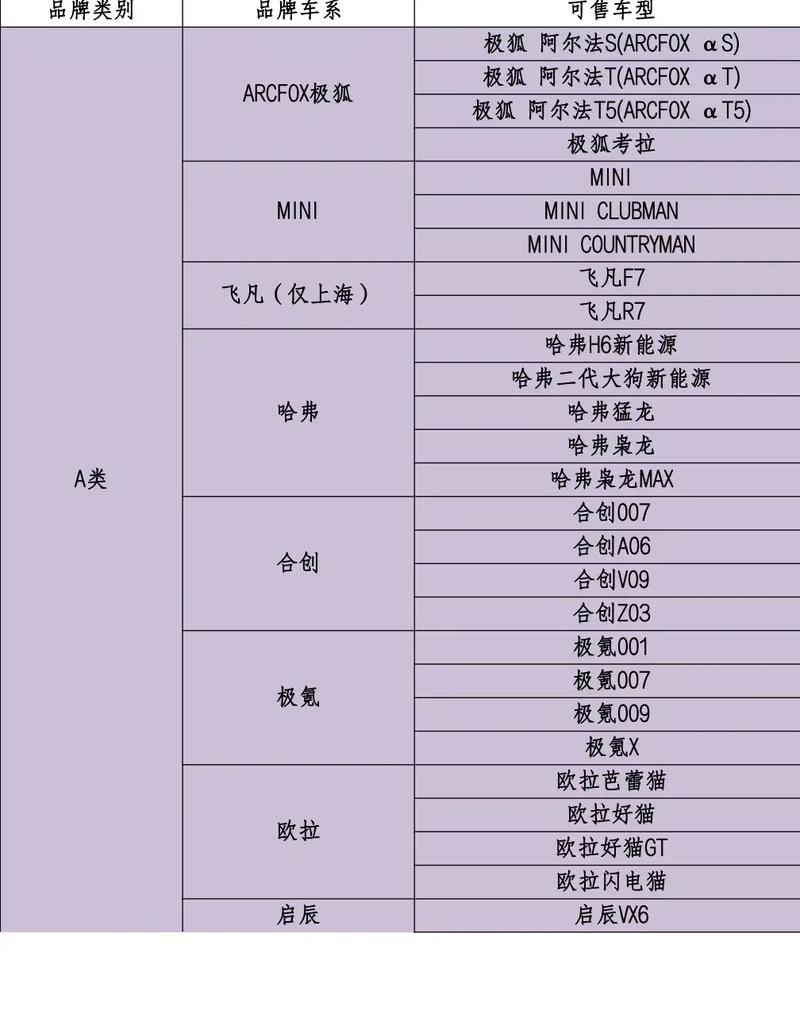 新能源汽车补贴(新能源汽车补贴多少)