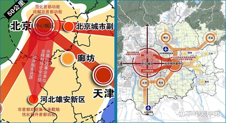 北京城市副中心改革（北京城市副中心发展规划）