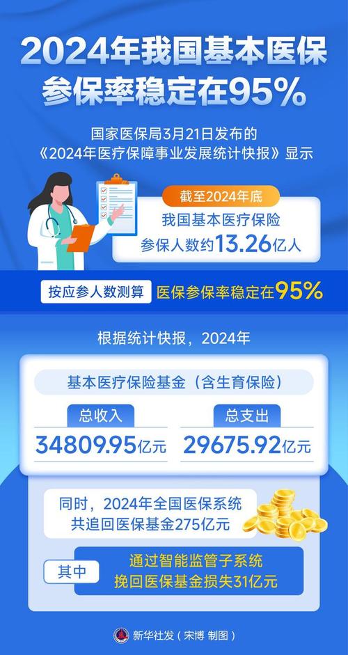 医保体系覆盖（我国医疗保障体系覆盖人群不包括）