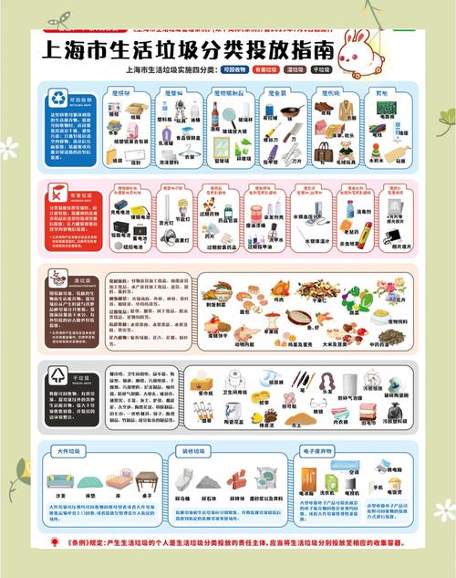 垃圾分类新规（垃圾分类新规实施时间）