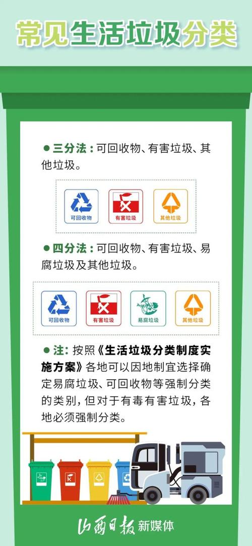 垃圾分类新规（垃圾分类新规实施时间）
