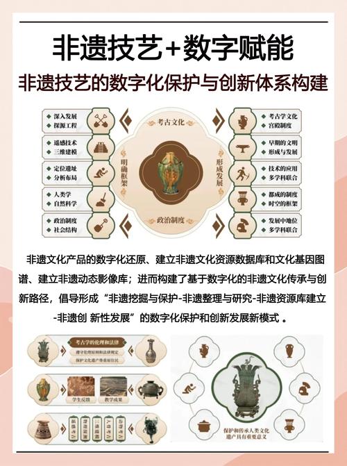 文化遗产数字化(非物质文化遗产数字化)