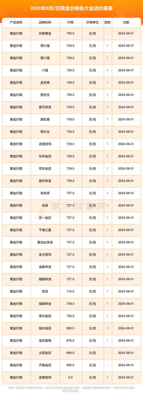 黄金价格突破3620美元(黄金价格多少美元)