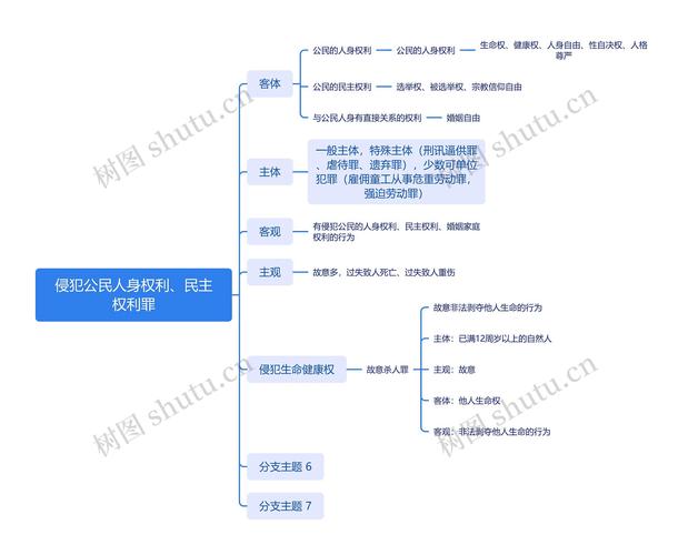 全球人权治理参与的简单介绍