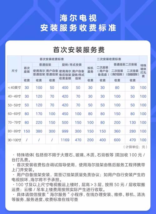智能电视套路收费（智能电视收费软件哪个好）