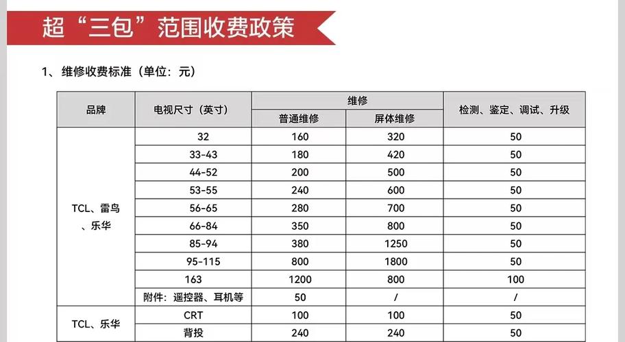 智能电视套路收费（智能电视收费软件哪个好）