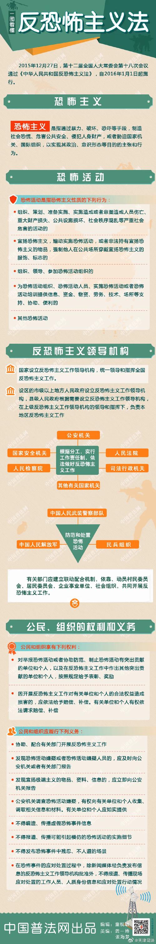 国际反恐合作(国际反恐合作法律)