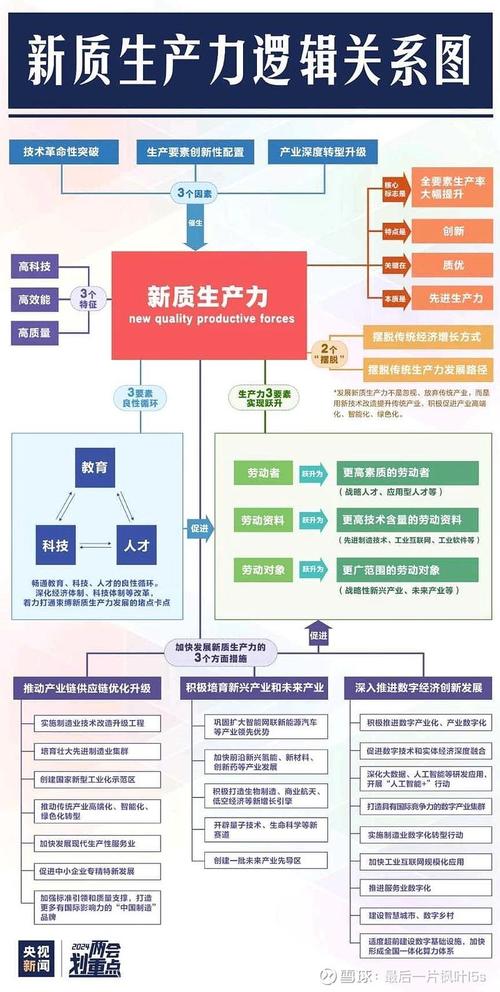 供应链韧性(关键矿产储备)(供应链产业链稳定)