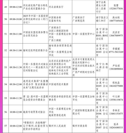 东博会筹备进展（东博会2021年时间）