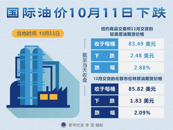 国际油价波动（国际油价波动加剧的原因）