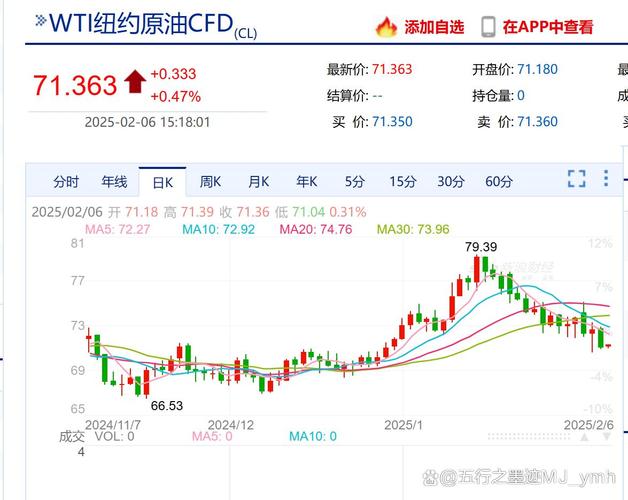 国际油价波动（国际油价波动加剧的原因）