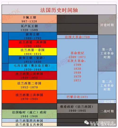 法国政府更迭（法国政体变化）