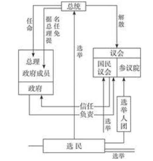 法国政府更迭（法国政体变化）