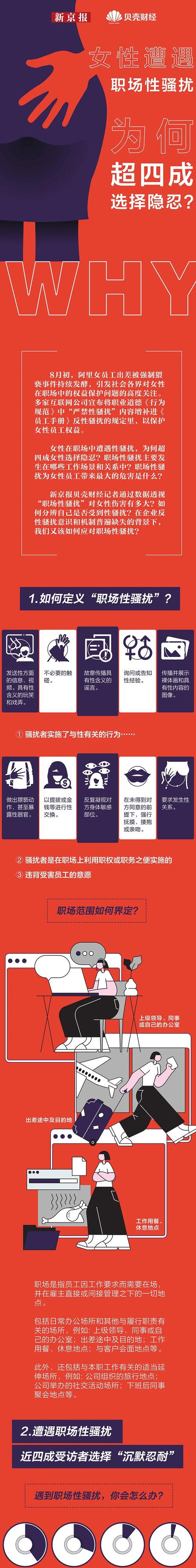 职场性骚扰举证难（职场性骚扰举证难度大吗）