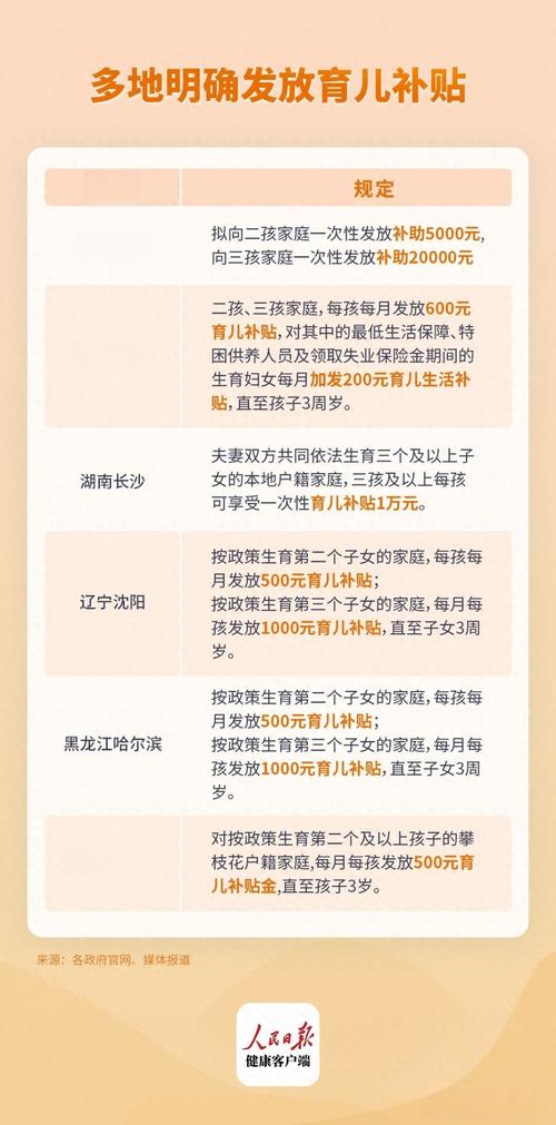 育儿补贴发放实效(育儿补贴金在哪领)
