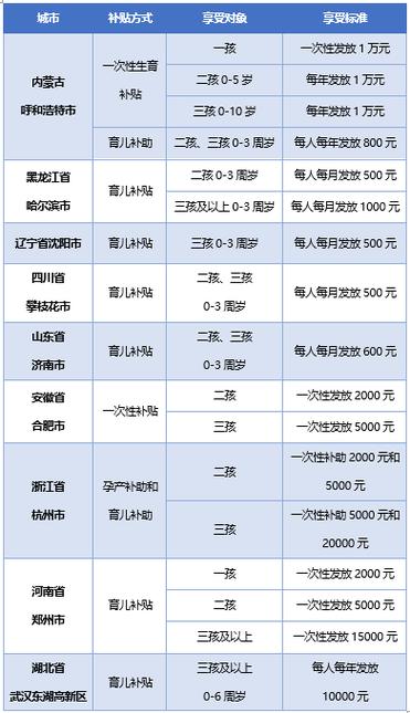 育儿补贴发放实效(育儿补贴金在哪领)