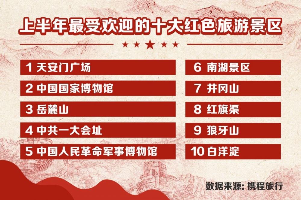 红色旅游升温(我国红色旅游持续升温的原因)