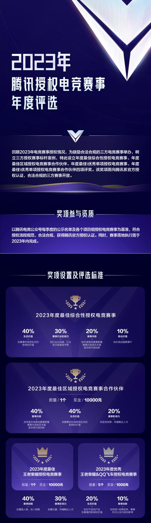 电竞产业规范（关于推进“电竞+”产业发展的实施意见）