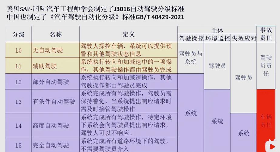 自动驾驶事故定责(自动驾驶事故谁负责)