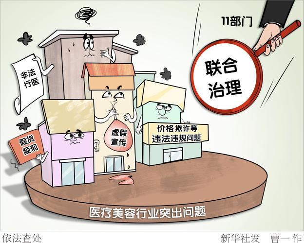 医美贷乱象整治(医美贷是啥)