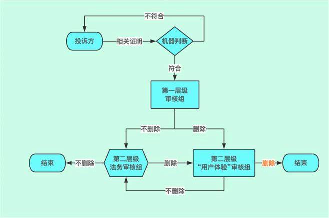 算法推荐避风港原则（算法推荐作品行为是否适用避风港原则）