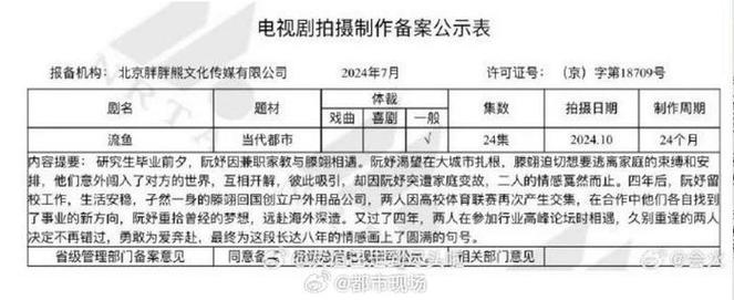 影视剧审查(影视剧审查规定)