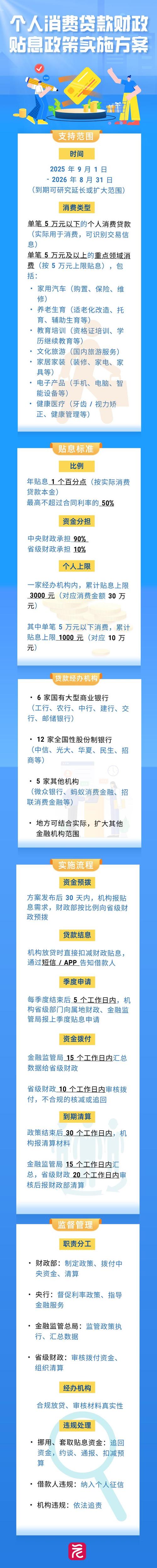 个人消费贷款贴息新政(个人消费贷款贴息新政策解读)