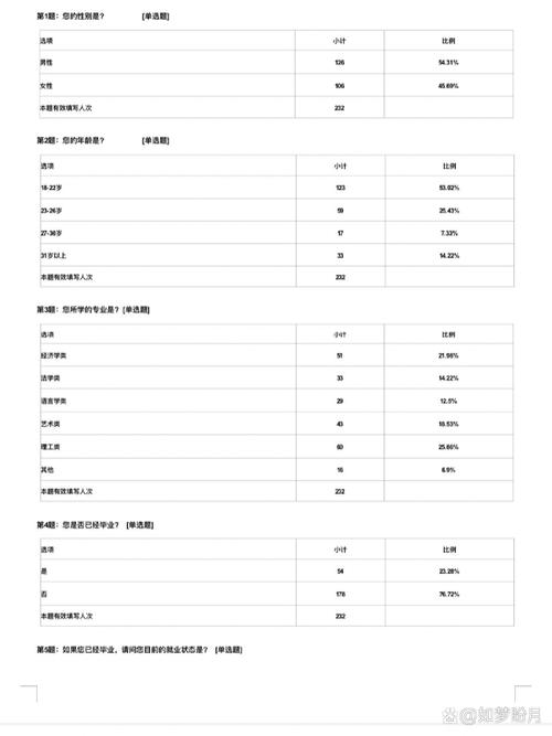 就业歧视暗访调查（就业歧视问卷）