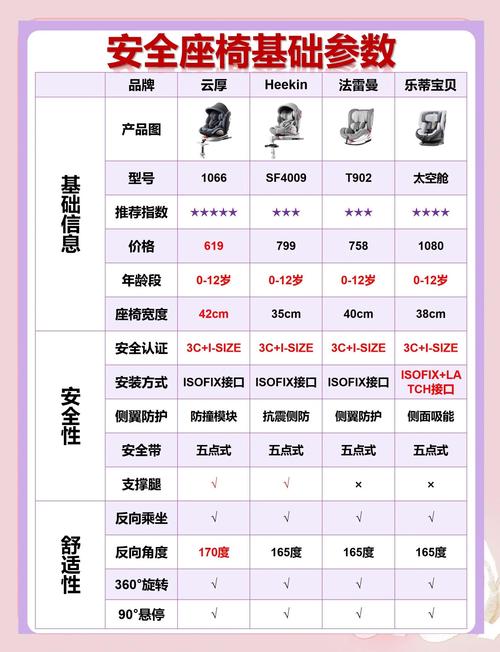 儿童安全座椅普及率(儿童安全座椅普及率怎么样)