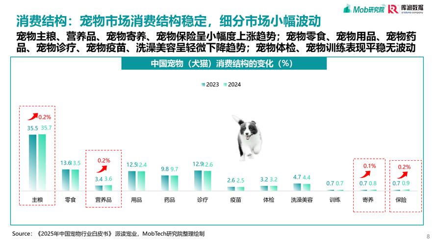 宠物人化消费(宠物人均消费)