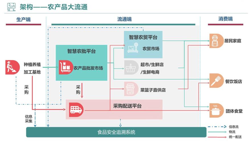 菜市场智慧化转型(农贸综合市场智慧菜场方案)