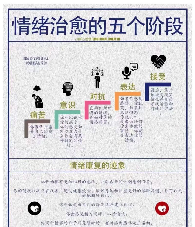 情绪管理（情绪管理五步法）