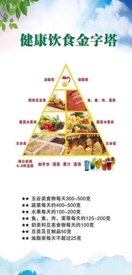 饮食营养（饮食营养与健康）