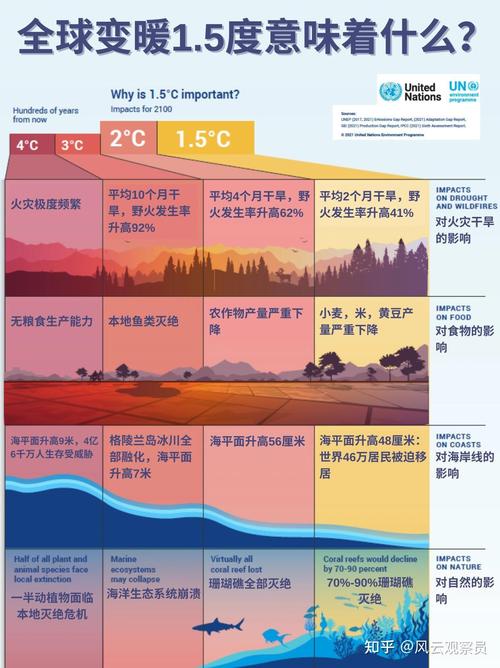 气候变化（气候变化的定义）