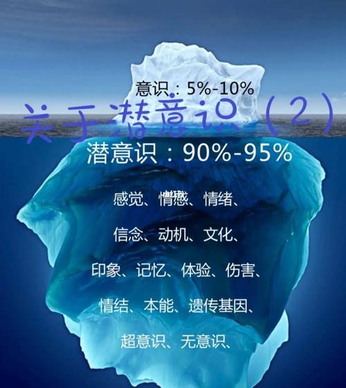 潜意识（潜意识的拼音）