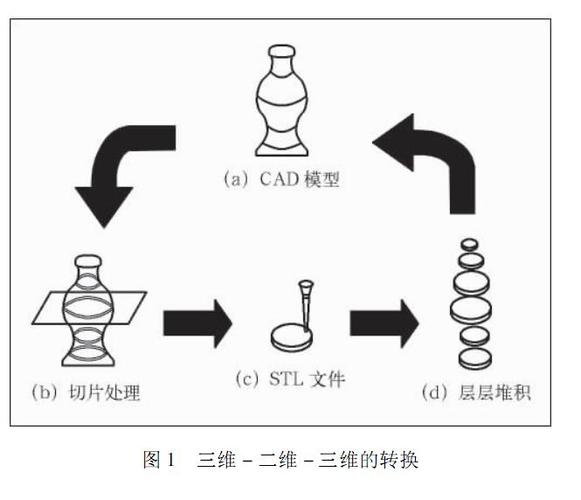 3D打印原理（3d打印原理图讲解）