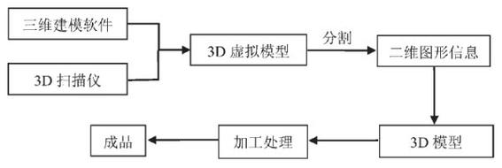 3D打印原理（3d打印原理图讲解）