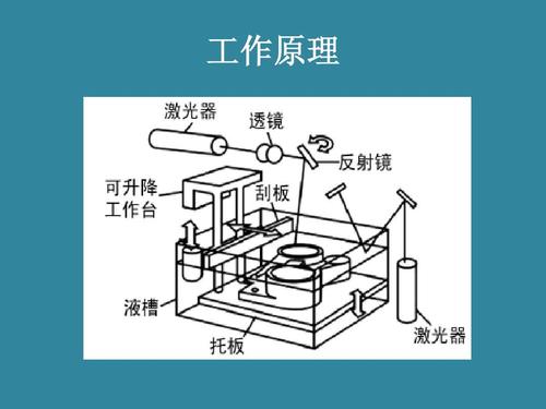 3D打印原理（3d打印原理图讲解）