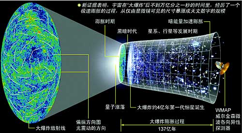 宇宙膨胀（宇宙膨胀是什么意思）