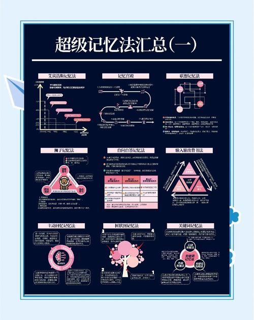 记忆机制(记忆机制大揭秘)