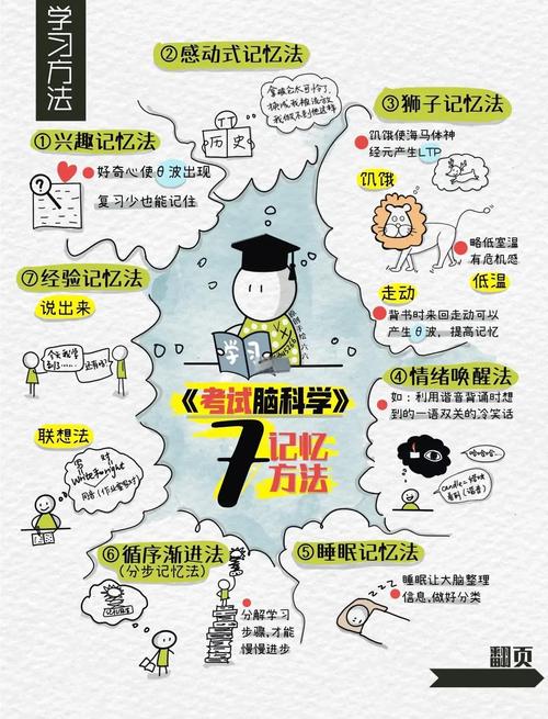 记忆机制(记忆机制大揭秘)
