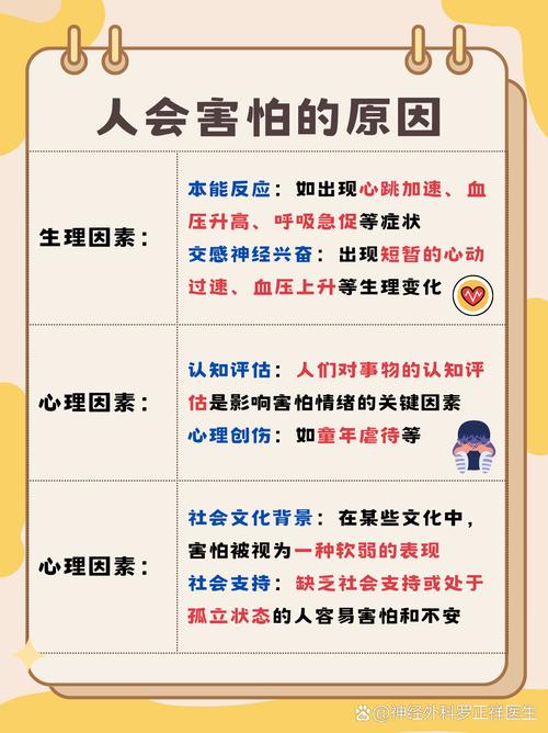 恐惧心理(怎么克服紧张恐惧心理)