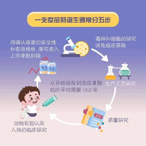 疫苗原理（新冠疫苗原理）