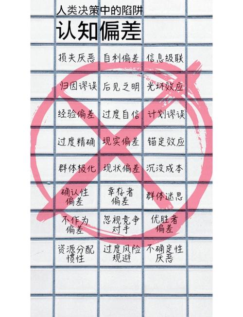决策偏差(决策偏差的市场表现)
