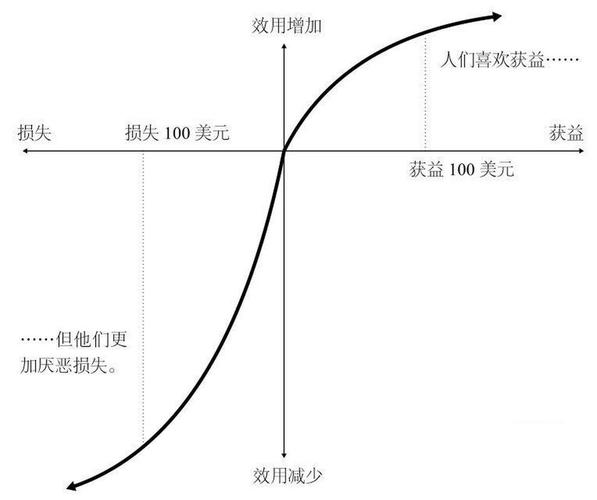 决策偏差(决策偏差的市场表现)