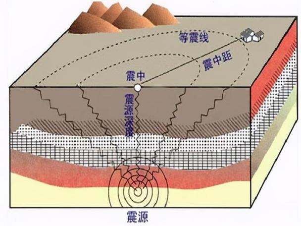 地震原理（y 超声波测地震原理）