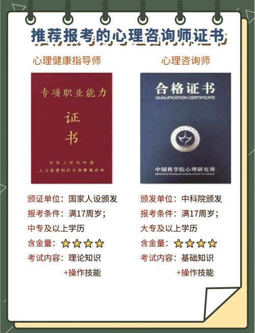 心理健康（心理健康咨询师）